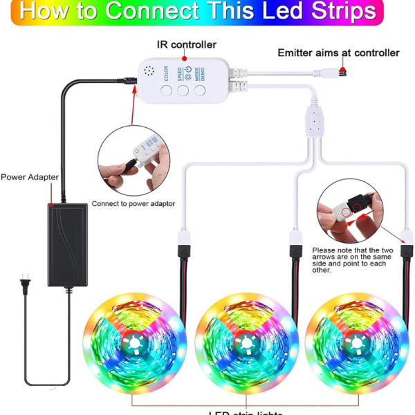 СЕТ од ДИГИТАЛНА RGB Лед Лента Водоотпорна 10м